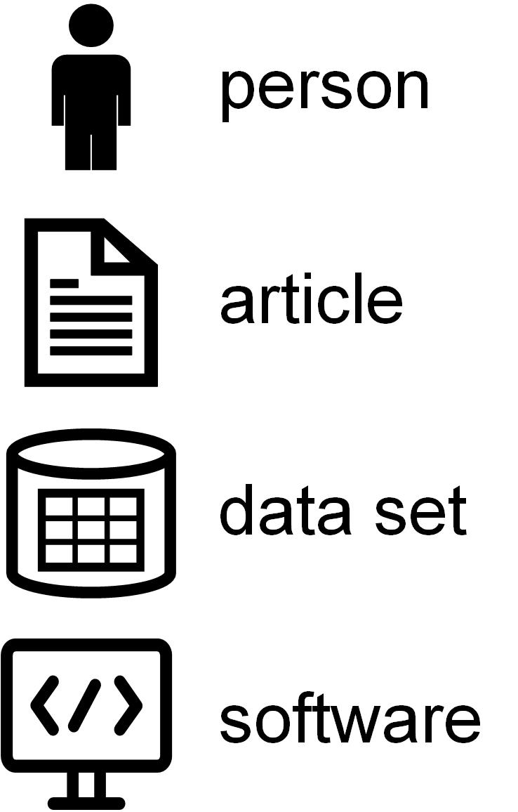 Symbols for type of object.